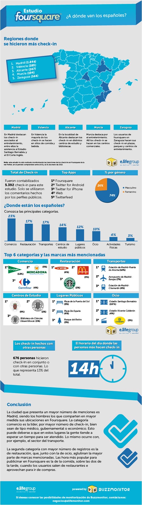 Foursquare España gersonbeltran